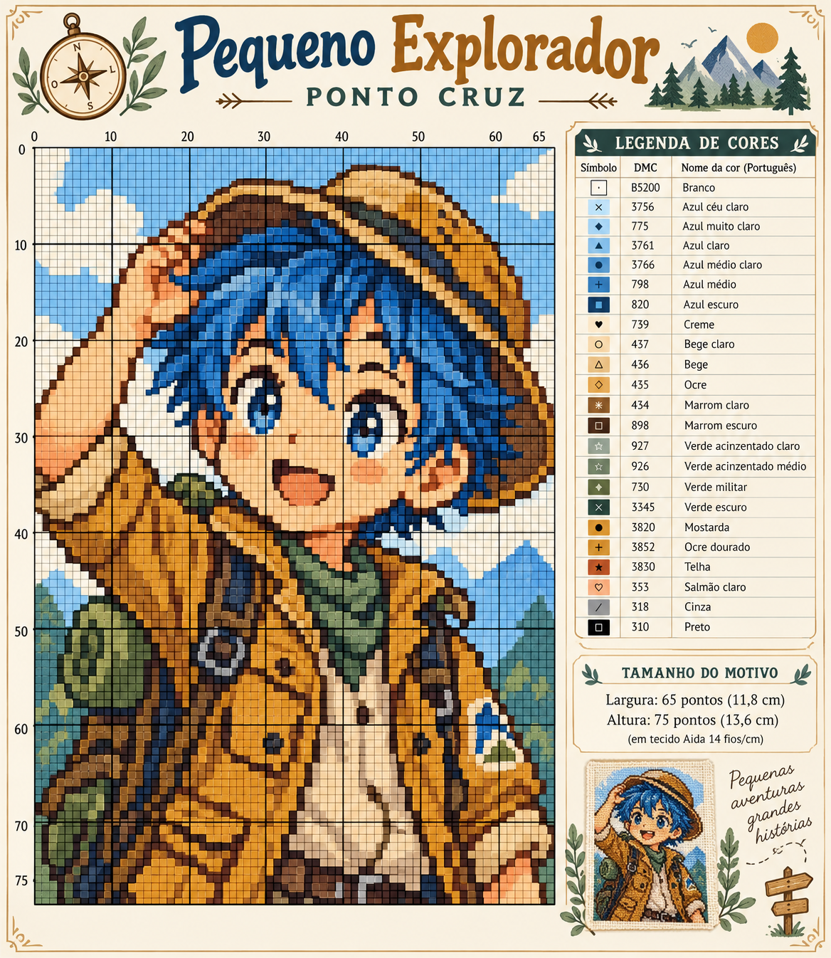 Representação de gráfico: Pequeno Explorador
