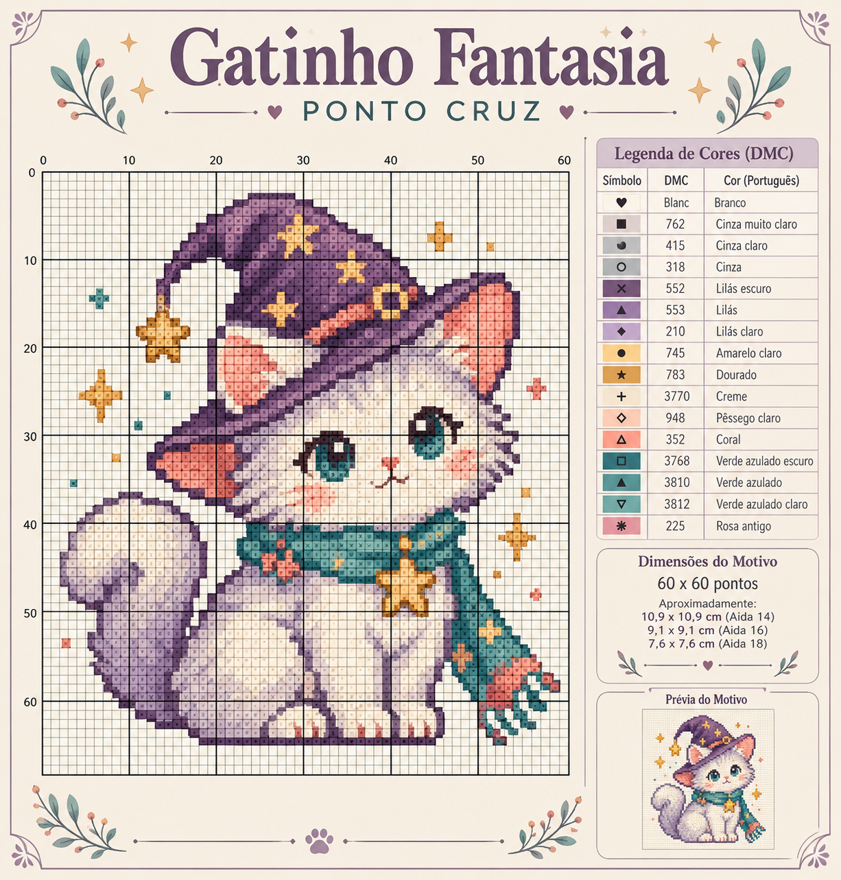 Representação de gráfico: Gatinho Fantasia